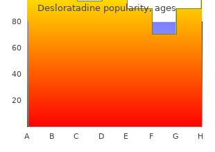 proven desloratadine 5mg
