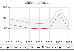 quality ciplox 500 mg