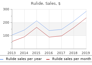 cheap rulide 150mg