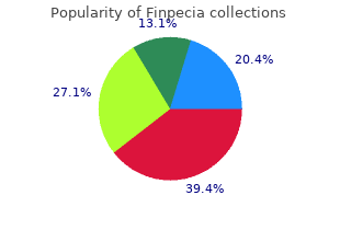 safe finpecia 1mg