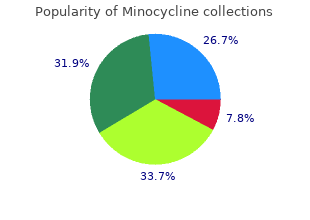 buy minocycline 50 mg