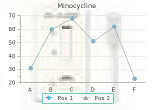 generic 50mg minocycline