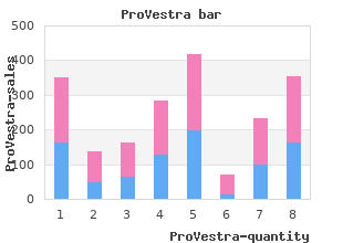 best 30 pills provestra