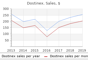 order dostinex 0.25 mg