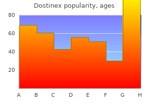generic dostinex 0.5mg