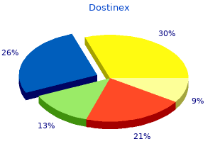 best 0.25 mg dostinex