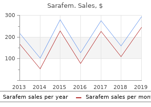 generic sarafem 10 mg