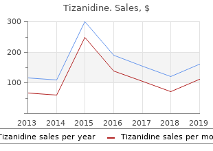 buy tizanidine 2 mg