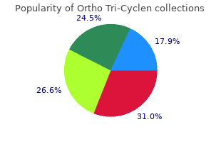 trusted 50mg ortho tri-cyclen