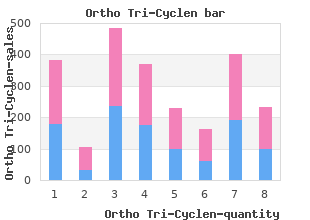 order 50 mg ortho tri-cyclen