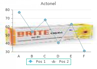 trusted actonel 35mg
