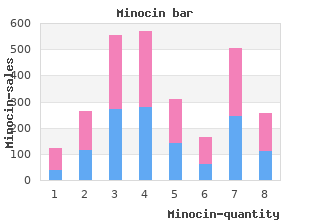 generic 50mg minocin
