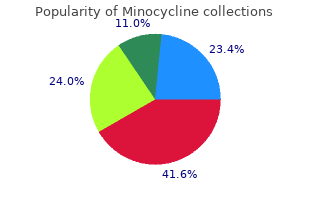 cheap minocycline 50mg