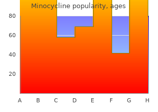 effective 50mg minocycline