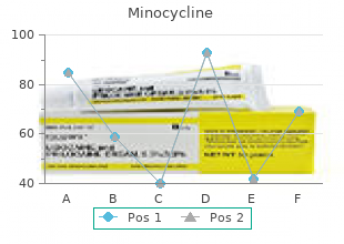 minocycline 50 mg