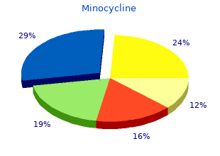order 50 mg minocycline