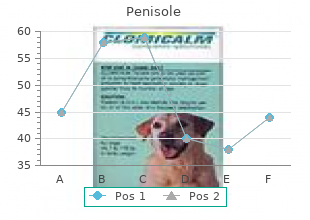 buy penisole 300mg