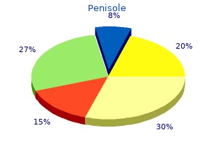 generic penisole 300mg