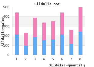 120 mg sildalis